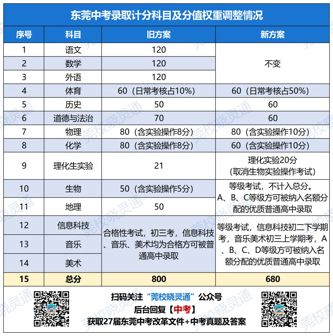 体育退出中考,不计入总分!你希望东莞跟上吗?-第19张图片-四季读书网 体育退出中考,不计入总分!你希望东莞跟上吗?-第19张图片-四季读书网