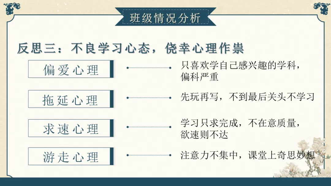 【初三】九年级【期中】家长会PPT:初三已至 同心共赴||家校携手,聚力备战中考-第11张图片-四季读书网 【初三】九年级【期中】家长会PPT:初三已至 同心共赴||家校携手,聚力备战中考-第11张图片-四季读书网