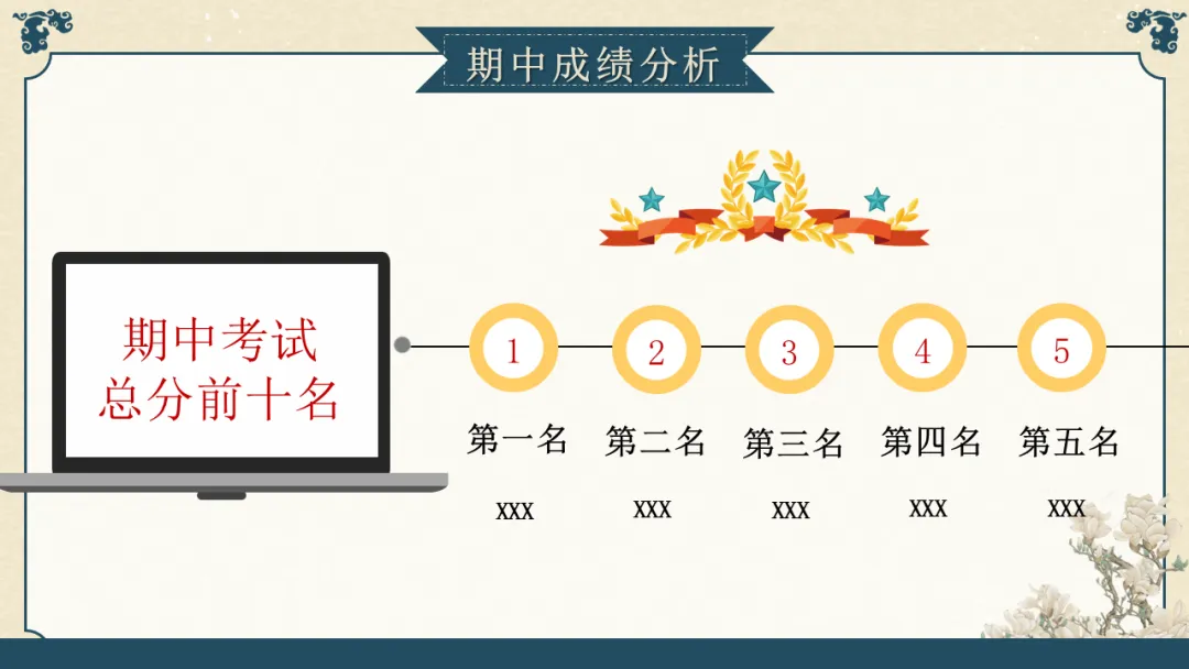 【初三】九年级【期中】家长会PPT:初三已至 同心共赴||家校携手,聚力备战中考-第17张图片-四季读书网 【初三】九年级【期中】家长会PPT:初三已至 同心共赴||家校携手,聚力备战中考-第17张图片-四季读书网