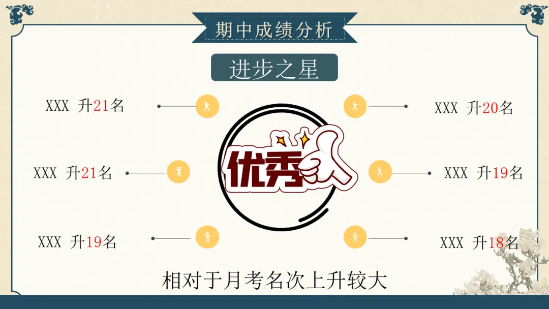 【初三】九年级【期中】家长会PPT:初三已至 同心共赴||家校携手,聚力备战中考-第19张图片-四季读书网 【初三】九年级【期中】家长会PPT:初三已至 同心共赴||家校携手,聚力备战中考-第19张图片-四季读书网