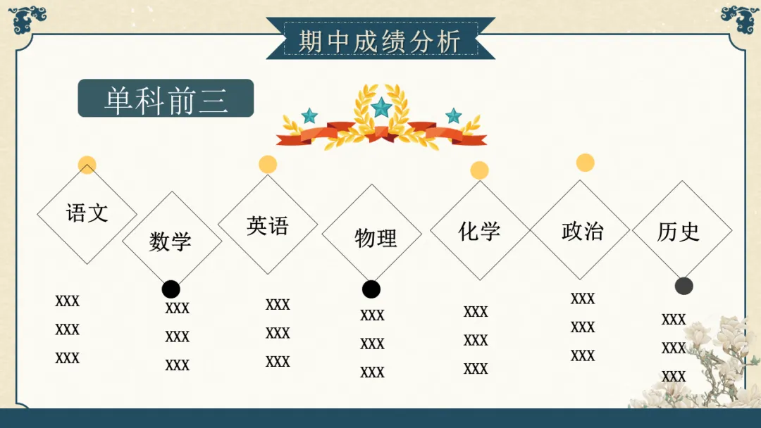 【初三】九年级【期中】家长会PPT:初三已至 同心共赴||家校携手,聚力备战中考-第20张图片-四季读书网 【初三】九年级【期中】家长会PPT:初三已至 同心共赴||家校携手,聚力备战中考-第20张图片-四季读书网
