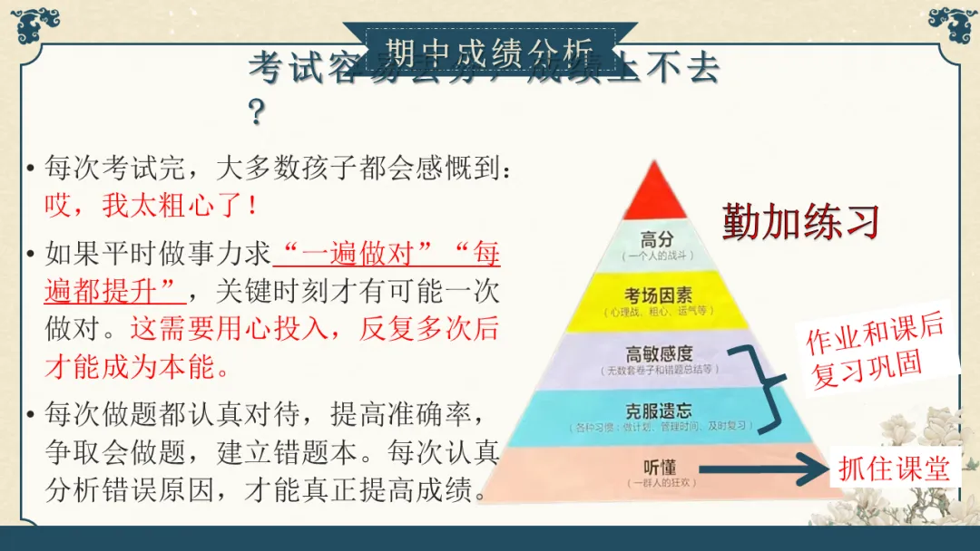 【初三】九年级【期中】家长会PPT:初三已至 同心共赴||家校携手,聚力备战中考-第25张图片-四季读书网 【初三】九年级【期中】家长会PPT:初三已至 同心共赴||家校携手,聚力备战中考-第25张图片-四季读书网