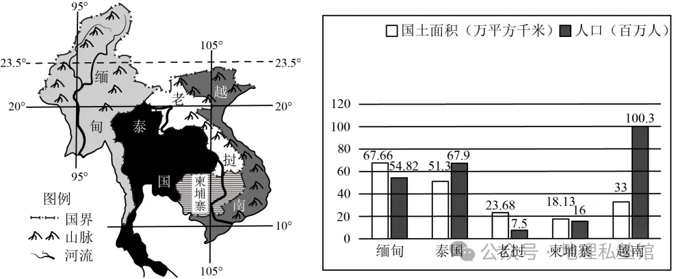 2027届高考地理专项训练二十人口与地理环境(专项训练)(全国通用)(原卷版)-第2张图片-四季读书网 2027届高考地理专项训练二十人口与地理环境(专项训练)(全国通用)(原卷版)-第2张图片-四季读书网