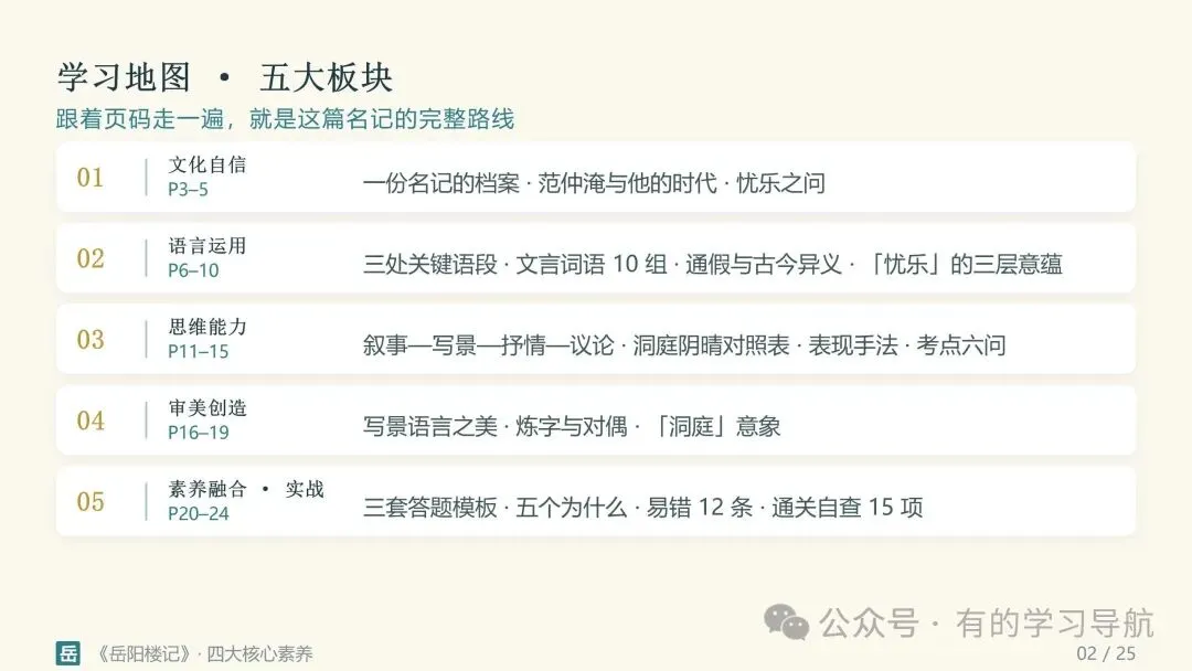 初三语文怎么学、怎么补?-第1张图片-四季读书网 初三语文怎么学、怎么补?-第1张图片-四季读书网