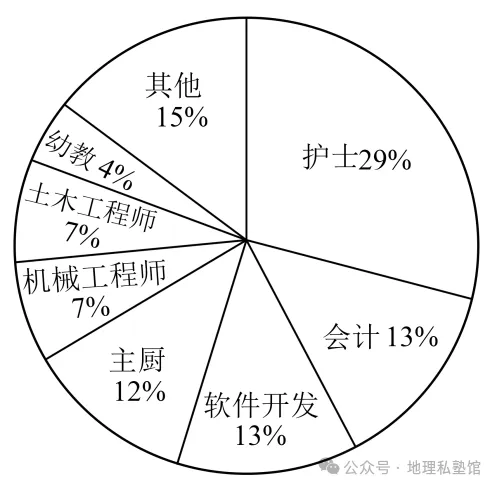 2027届高考地理专项训练二十人口与地理环境(专项训练)(全国通用)(原卷版)-第6张图片-四季读书网 2027届高考地理专项训练二十人口与地理环境(专项训练)(全国通用)(原卷版)-第6张图片-四季读书网