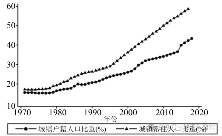 2027届高考地理专项训练二十人口与地理环境(专项训练)(全国通用)(原卷版)-第8张图片-四季读书网 2027届高考地理专项训练二十人口与地理环境(专项训练)(全国通用)(原卷版)-第8张图片-四季读书网