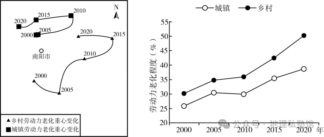 2027届高考地理专项训练二十人口与地理环境(专项训练)(全国通用)(原卷版)-第9张图片-四季读书网 2027届高考地理专项训练二十人口与地理环境(专项训练)(全国通用)(原卷版)-第9张图片-四季读书网