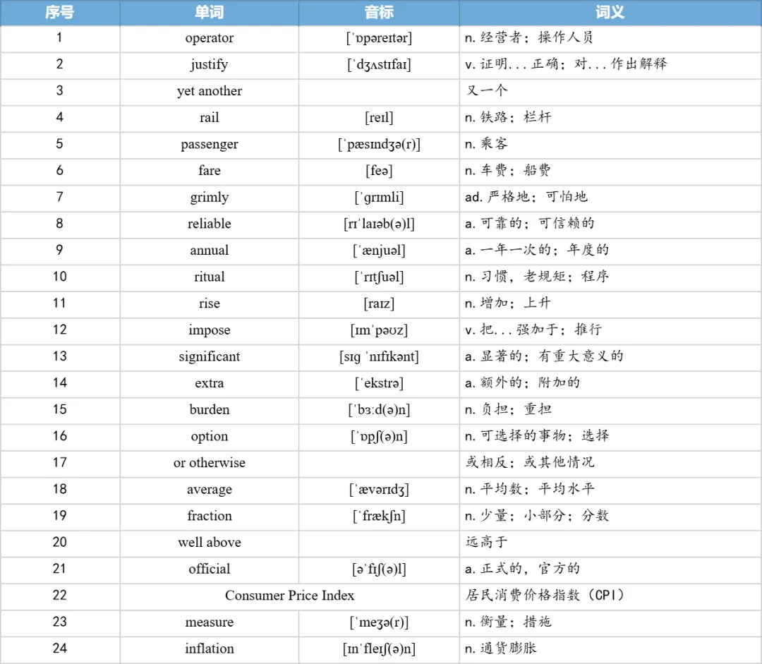 【27考研】真题阅读核心词带背 | 2021年 英语一 text1-第7张图片-四季读书网 【27考研】真题阅读核心词带背 | 2021年 英语一 text1-第7张图片-四季读书网