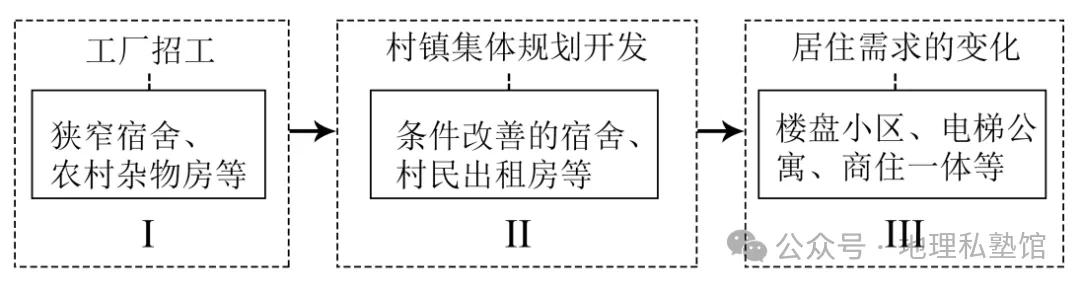 2027届高考地理专项训练二十人口与地理环境(专项训练)(全国通用)(原卷版)-第12张图片-四季读书网 2027届高考地理专项训练二十人口与地理环境(专项训练)(全国通用)(原卷版)-第12张图片-四季读书网
