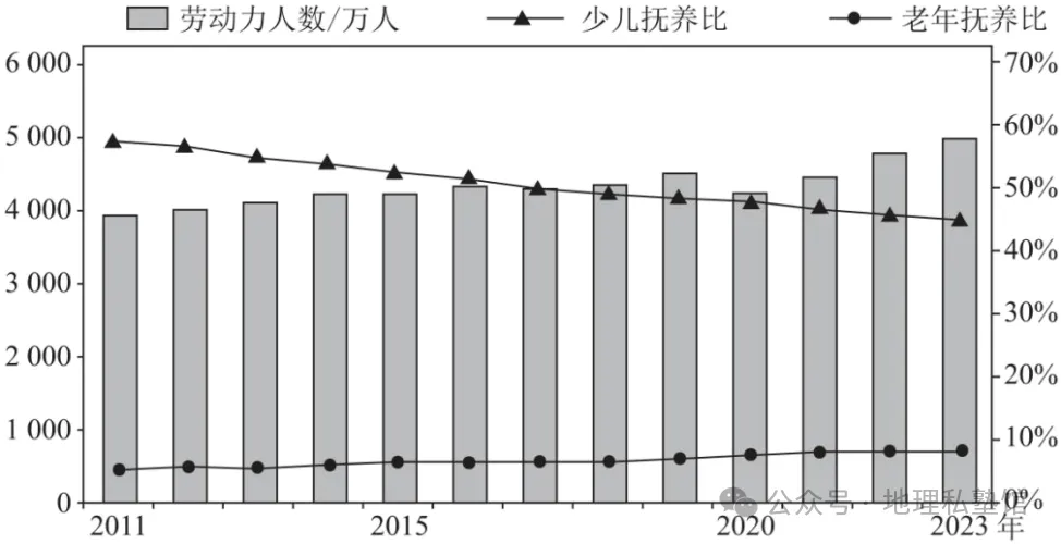 2027届高考地理专项训练二十人口与地理环境(专项训练)(全国通用)(原卷版)-第13张图片-四季读书网 2027届高考地理专项训练二十人口与地理环境(专项训练)(全国通用)(原卷版)-第13张图片-四季读书网
