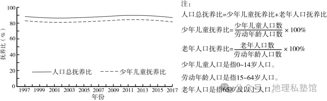 2027届高考地理专项训练二十人口与地理环境(专项训练)(全国通用)(原卷版)-第16张图片-四季读书网 2027届高考地理专项训练二十人口与地理环境(专项训练)(全国通用)(原卷版)-第16张图片-四季读书网