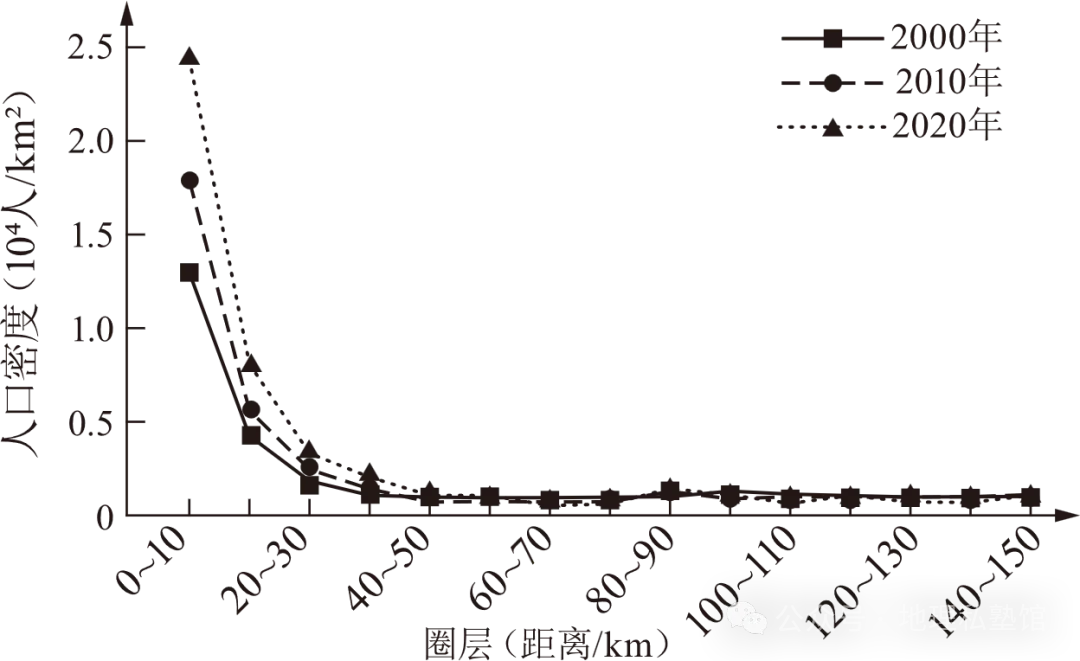 2027届高考地理专项训练二十人口与地理环境(专项训练)(全国通用)(原卷版)-第17张图片-四季读书网 2027届高考地理专项训练二十人口与地理环境(专项训练)(全国通用)(原卷版)-第17张图片-四季读书网