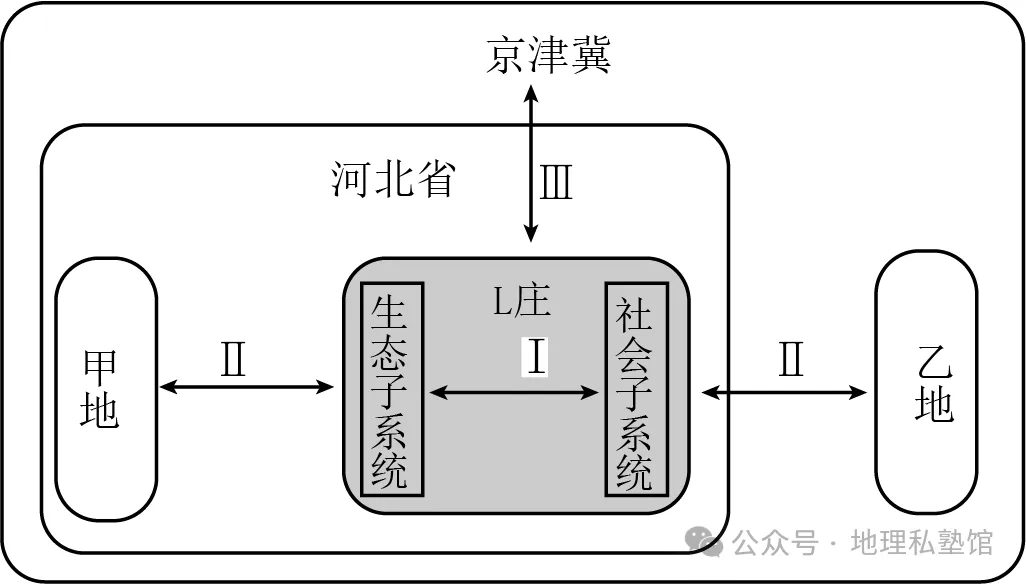 2027届高考地理专项训练二十人口与地理环境(专项训练)(全国通用)(原卷版)-第18张图片-四季读书网 2027届高考地理专项训练二十人口与地理环境(专项训练)(全国通用)(原卷版)-第18张图片-四季读书网