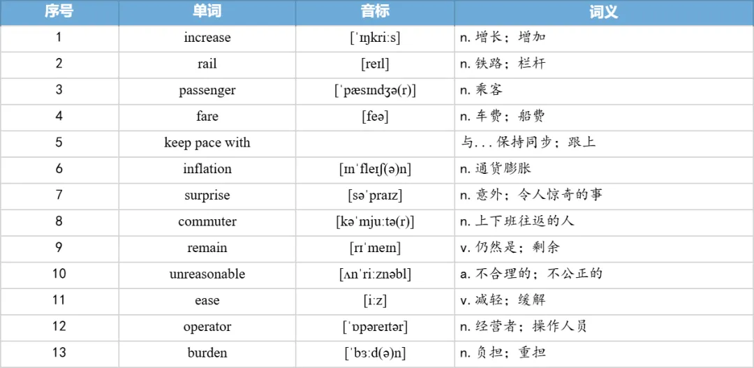【27考研】真题阅读核心词带背 | 2021年 英语一 text1-第18张图片-四季读书网 【27考研】真题阅读核心词带背 | 2021年 英语一 text1-第18张图片-四季读书网