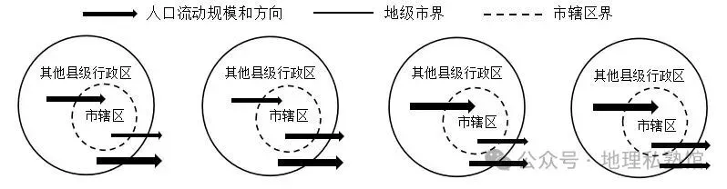 2027届高考地理专项训练二十人口与地理环境(专项训练)(全国通用)(原卷版)-第22张图片-四季读书网 2027届高考地理专项训练二十人口与地理环境(专项训练)(全国通用)(原卷版)-第22张图片-四季读书网