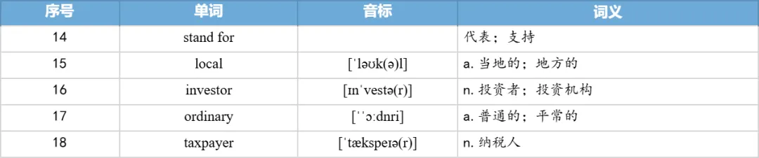 【27考研】真题阅读核心词带背 | 2021年 英语一 text1-第21张图片-四季读书网 【27考研】真题阅读核心词带背 | 2021年 英语一 text1-第21张图片-四季读书网