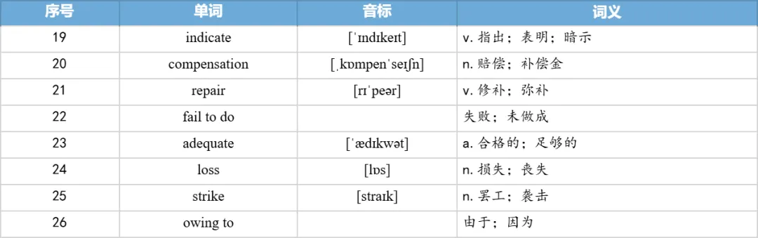 【27考研】真题阅读核心词带背 | 2021年 英语一 text1-第24张图片-四季读书网 【27考研】真题阅读核心词带背 | 2021年 英语一 text1-第24张图片-四季读书网