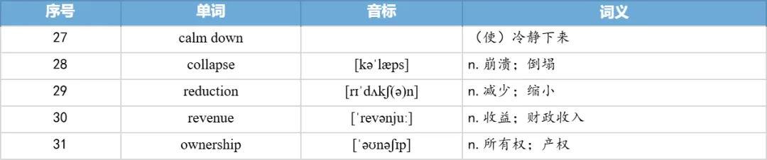 【27考研】真题阅读核心词带背 | 2021年 英语一 text1-第27张图片-四季读书网 【27考研】真题阅读核心词带背 | 2021年 英语一 text1-第27张图片-四季读书网