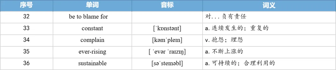 【27考研】真题阅读核心词带背 | 2021年 英语一 text1-第30张图片-四季读书网 【27考研】真题阅读核心词带背 | 2021年 英语一 text1-第30张图片-四季读书网