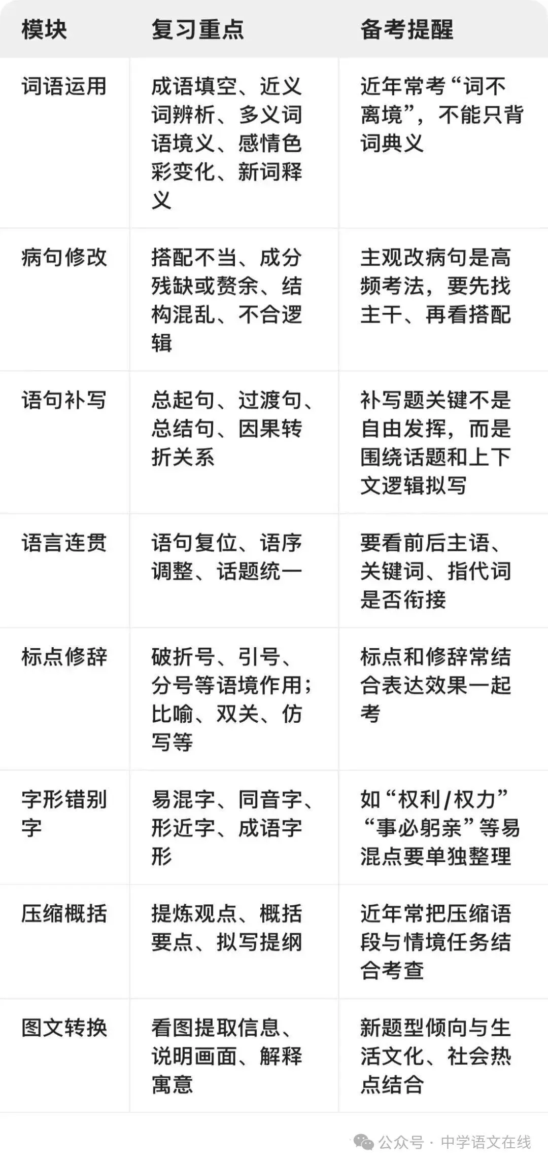 高考语文二轮复习之语用新题型新考法汇编(word版)-第5张图片-四季读书网