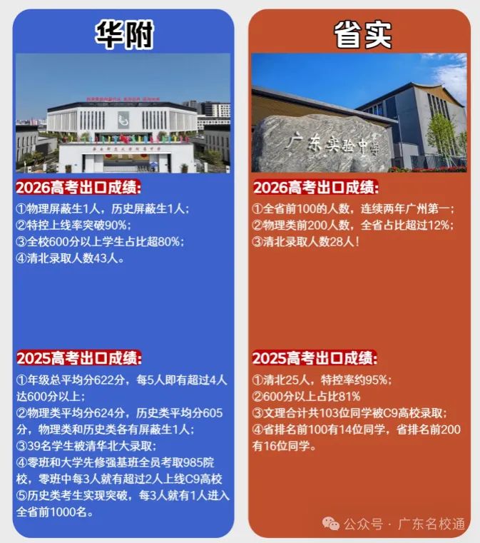 广州“双天花板”厮杀:华附vs省实,中考差1分输给省实,华附凭什么还是广州家长心里的“白月光”?-第3张图片-四季读书网