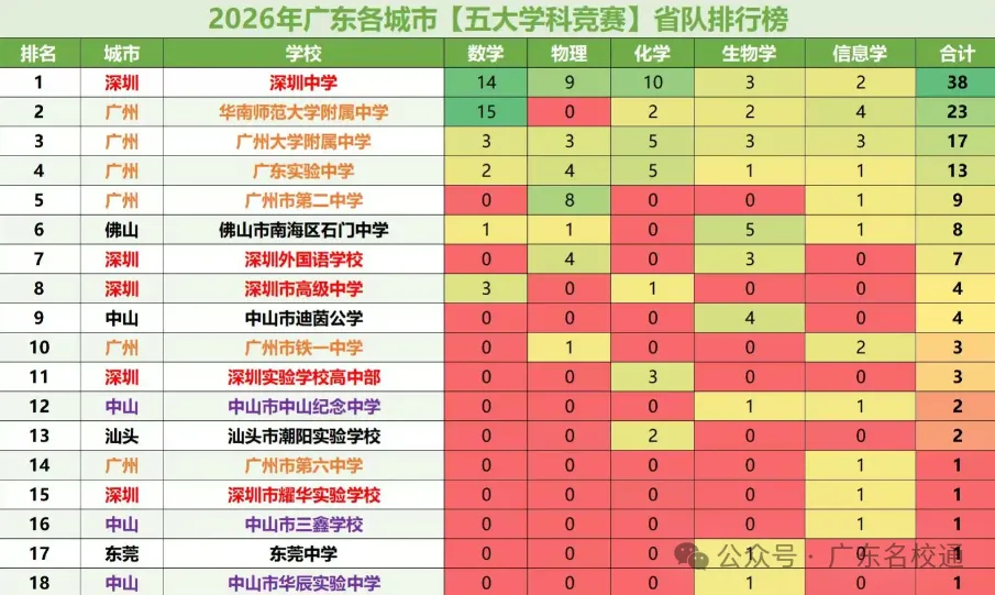 广州“双天花板”厮杀:华附vs省实,中考差1分输给省实,华附凭什么还是广州家长心里的“白月光”?-第4张图片-四季读书网
