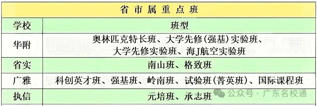 广州“双天花板”厮杀:华附vs省实,中考差1分输给省实,华附凭什么还是广州家长心里的“白月光”?-第5张图片-四季读书网