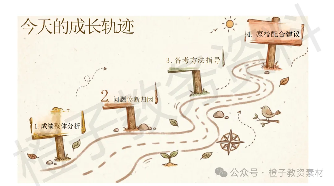 初三期中试后分析家长会——期中复盘,温暖起航-第5张图片-四季读书网