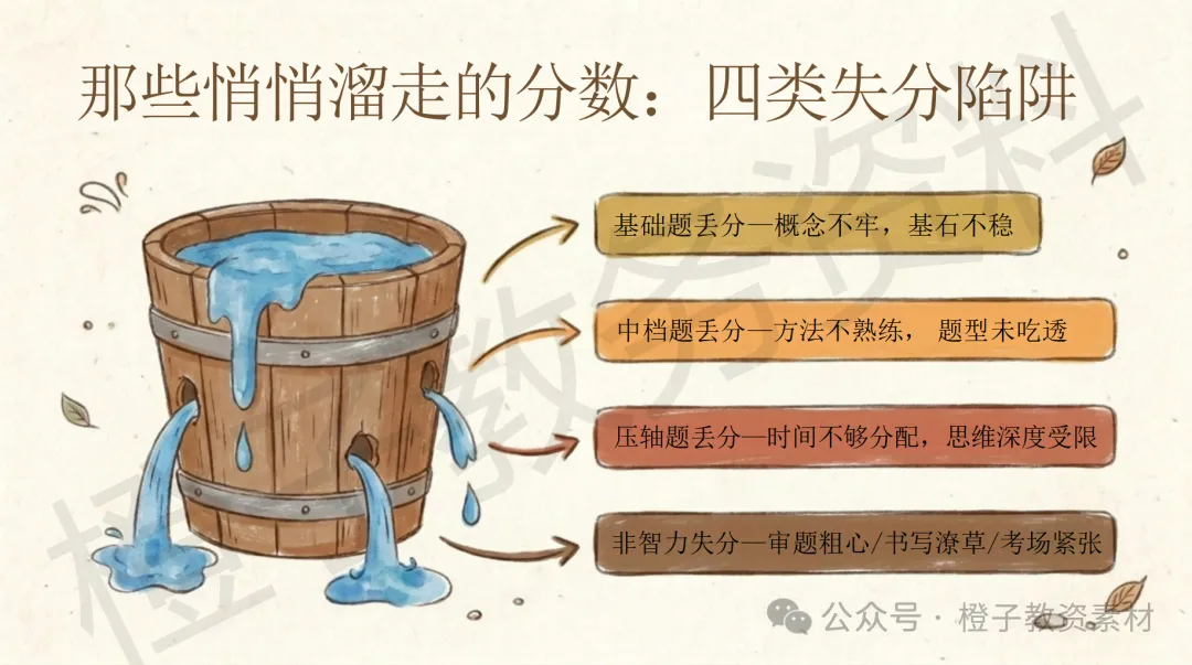 初三期中试后分析家长会——期中复盘,温暖起航-第9张图片-四季读书网
