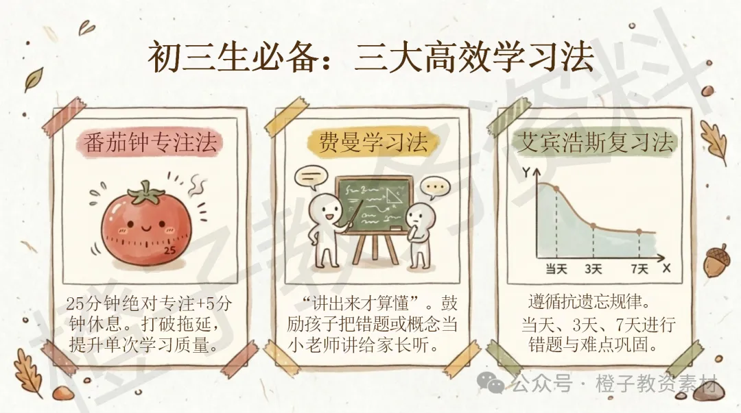 初三期中试后分析家长会——期中复盘,温暖起航-第13张图片-四季读书网