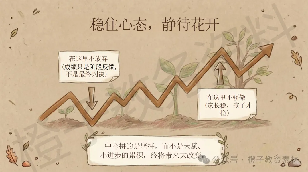 初三期中试后分析家长会——期中复盘,温暖起航-第16张图片-四季读书网