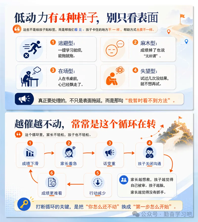 初一升初二初一七年级期末家长会《初二会拉开差距,也会奖励愿意调整的人》PPT课件+发言稿-第9张图片-四季读书网