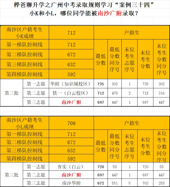 2026年广州中考录取规则学习“案例三十四”-第1张图片-四季读书网