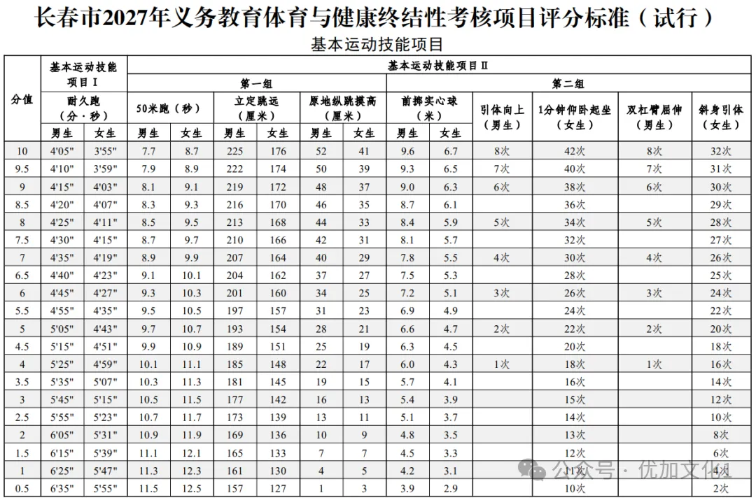 多地中考体育满分标准下降!苏州...-第5张图片-四季读书网 多地中考体育满分标准下降!苏州...-第5张图片-四季读书网
