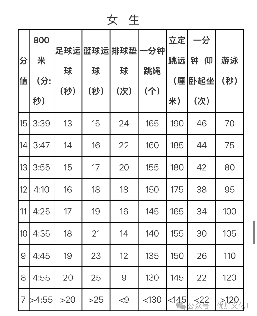 多地中考体育满分标准下降!苏州...-第7张图片-四季读书网 多地中考体育满分标准下降!苏州...-第7张图片-四季读书网