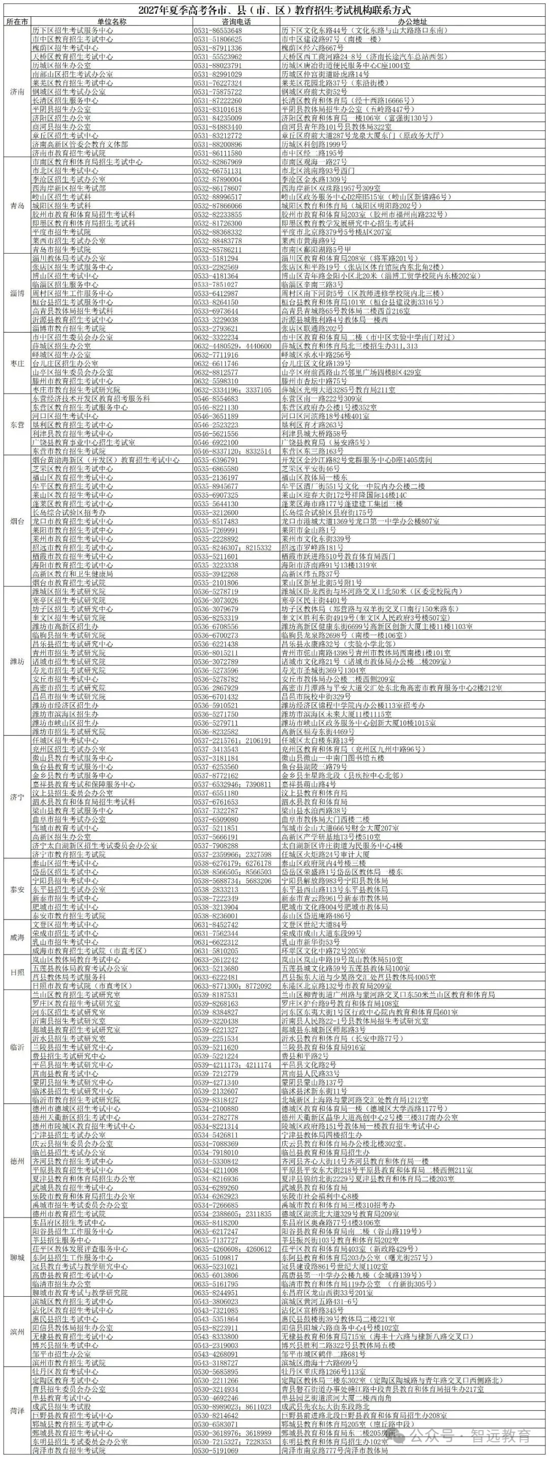 【高考】高职单招综招应报考春季高考还是夏季高考?录取后还能参加统考吗?-第4张图片-四季读书网 【高考】高职单招综招应报考春季高考还是夏季高考?录取后还能参加统考吗?-第4张图片-四季读书网