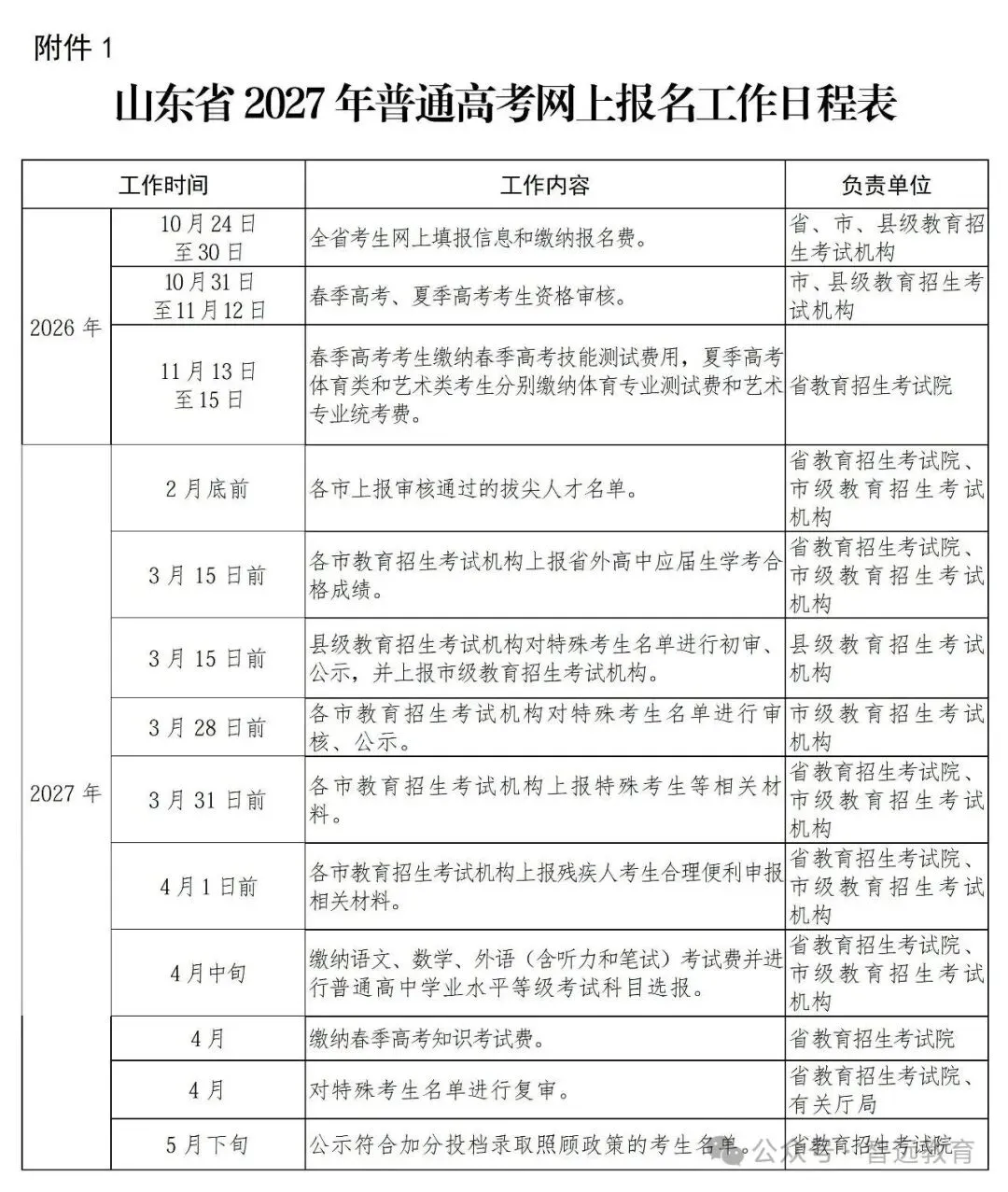 【高考】高职单招综招应报考春季高考还是夏季高考?录取后还能参加统考吗?-第5张图片-四季读书网 【高考】高职单招综招应报考春季高考还是夏季高考?录取后还能参加统考吗?-第5张图片-四季读书网