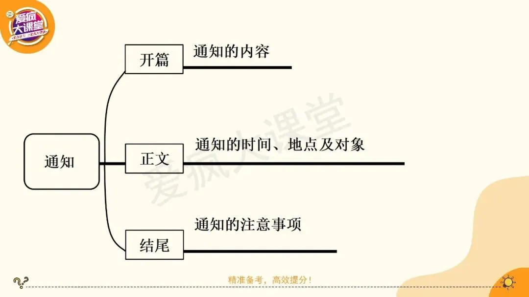 2027高考英语应用文专项突破!一篇带你搞定通知-第12张图片-四季读书网 2027高考英语应用文专项突破!一篇带你搞定通知-第12张图片-四季读书网