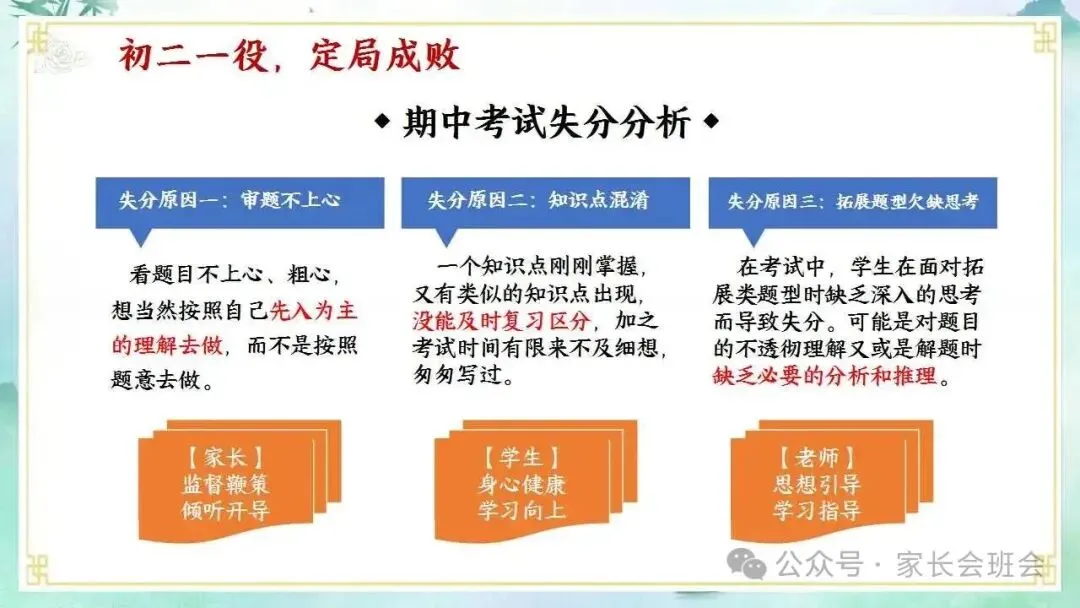 初二上期中家长会ppt:家校同心,共赴星光.(含发言稿)-第11张图片-四季读书网