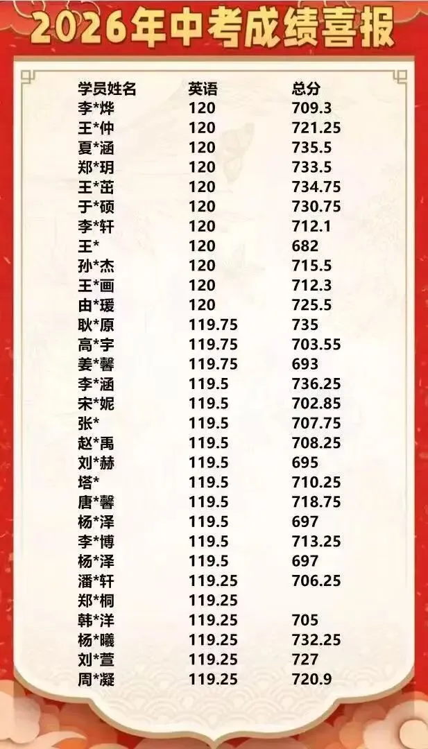 欢乐诵中考名师培养师训第四课总第286期课程邀请函-第10张图片-四季读书网 欢乐诵中考名师培养师训第四课总第286期课程邀请函-第10张图片-四季读书网