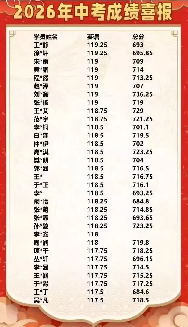 欢乐诵中考名师培养师训第四课总第286期课程邀请函-第11张图片-四季读书网 欢乐诵中考名师培养师训第四课总第286期课程邀请函-第11张图片-四季读书网