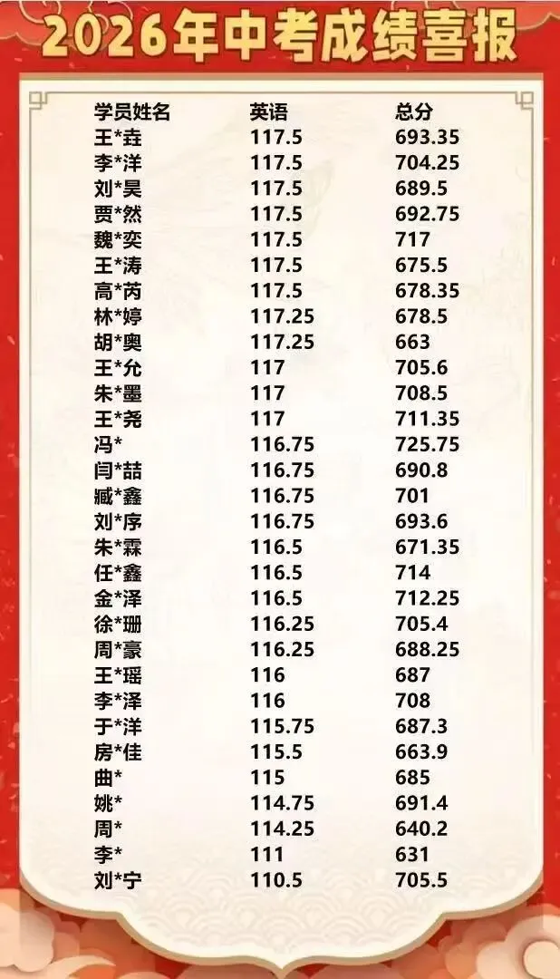 欢乐诵中考名师培养师训第四课总第286期课程邀请函-第12张图片-四季读书网 欢乐诵中考名师培养师训第四课总第286期课程邀请函-第12张图片-四季读书网