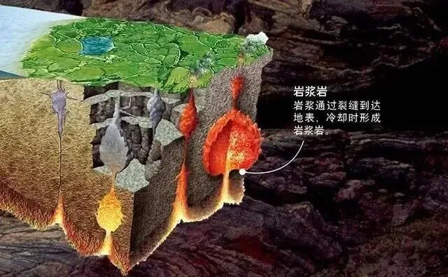 高考地理中的岩浆活动-第2张图片-四季读书网 高考地理中的岩浆活动-第2张图片-四季读书网