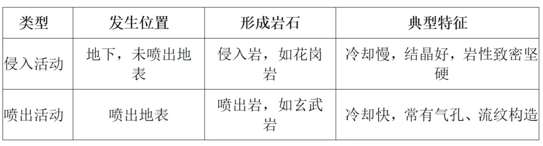 高考地理中的岩浆活动-第3张图片-四季读书网 高考地理中的岩浆活动-第3张图片-四季读书网
