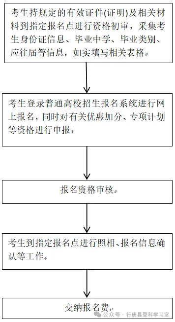 2027河北高考报名倒计时4天!这些关键步骤须掌握!-第3张图片-四季读书网 2027河北高考报名倒计时4天!这些关键步骤须掌握!-第3张图片-四季读书网