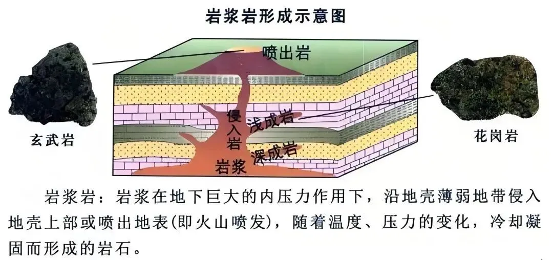高考地理中的岩浆活动-第12张图片-四季读书网 高考地理中的岩浆活动-第12张图片-四季读书网