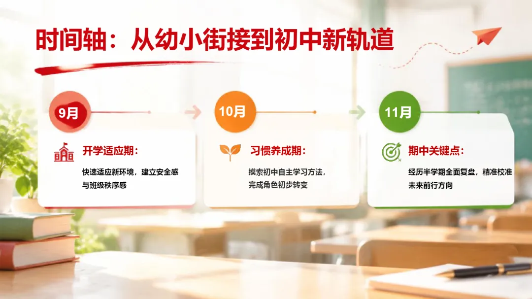 初一期中家长会:期中是体检,不是判决书-第3张图片-四季读书网 初一期中家长会:期中是体检,不是判决书-第3张图片-四季读书网