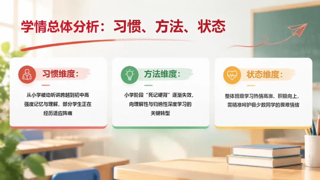 初一期中家长会:期中是体检,不是判决书-第8张图片-四季读书网 初一期中家长会:期中是体检,不是判决书-第8张图片-四季读书网