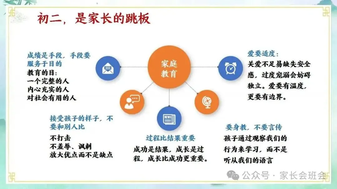 初二上期中家长会ppt:家校同心,共赴星光.(含发言稿)-第32张图片-四季读书网