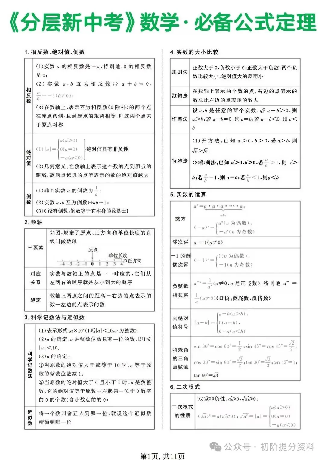【攻略干货】《新中考》数学·必备公式定理(可分享)-第2张图片-四季读书网 【攻略干货】《新中考》数学·必备公式定理(可分享)-第2张图片-四季读书网